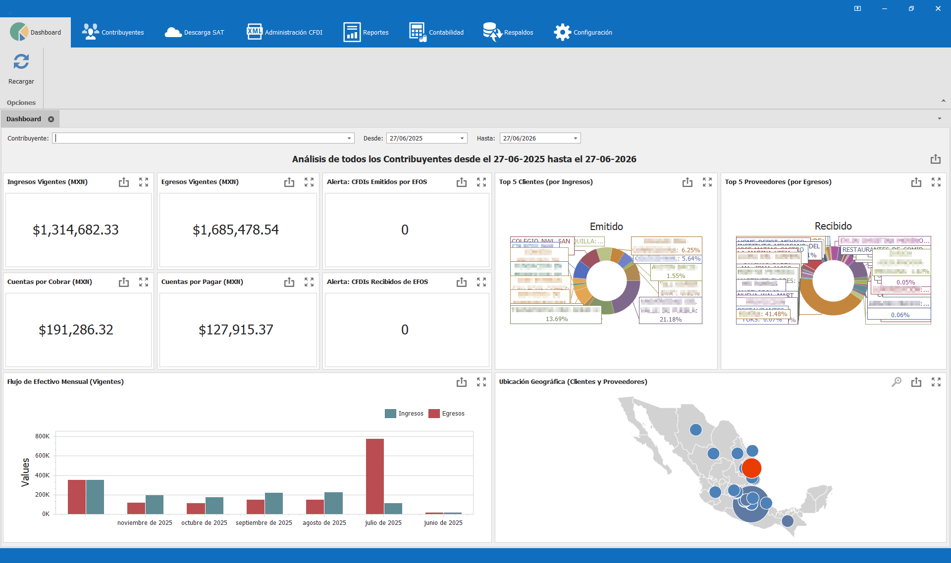 Acerto Dashboard